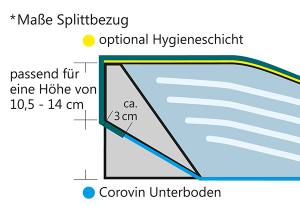 Wasserbett Bezug Zeichnung